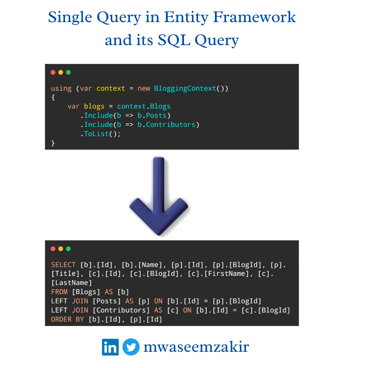 Single vs Split Query in Entity Framework Core