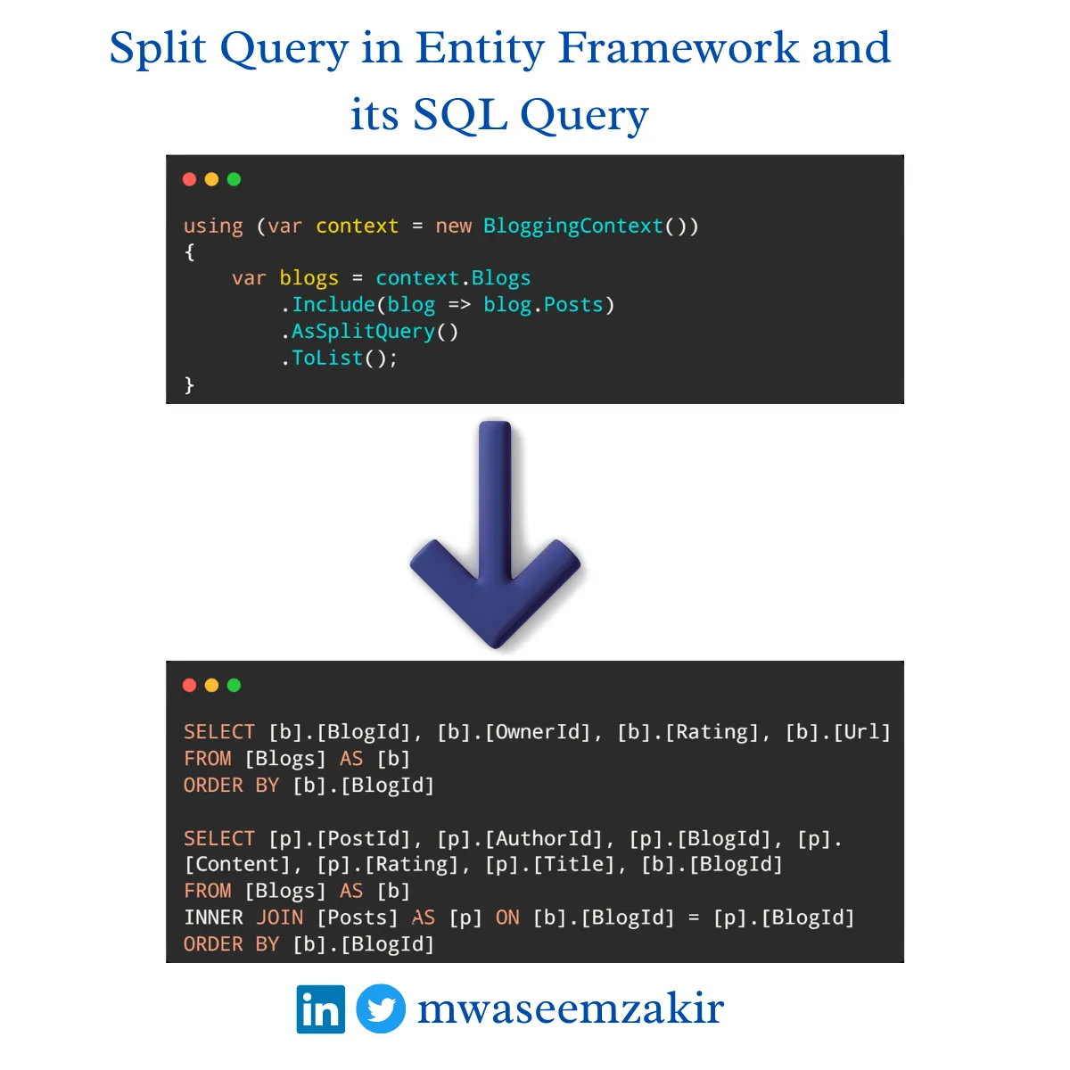 Single vs Split Query in Entity Framework Core