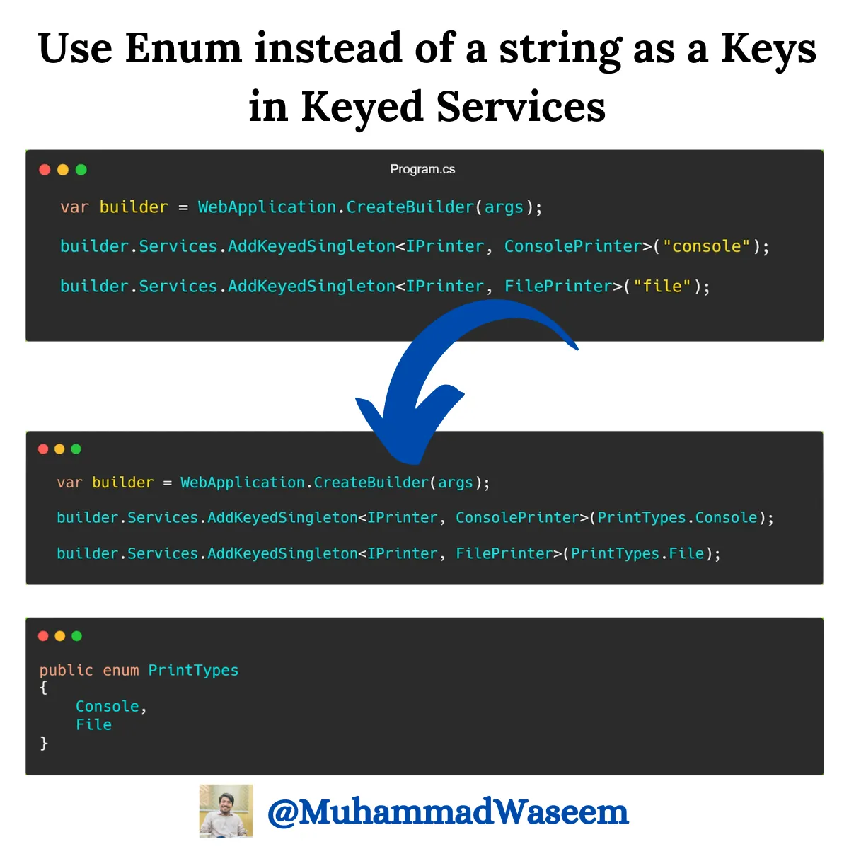 Keyed Service Dependency Injection in .NET